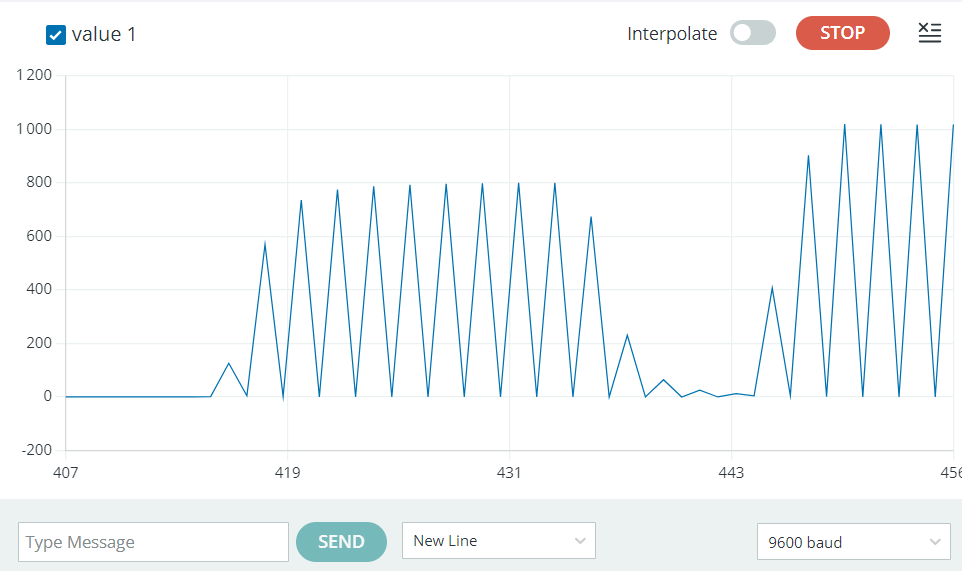 Courbe de mesure affichée sur Arduino Serial Plotter